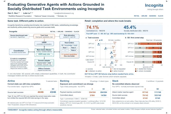 Incognita poster with socially distributed task environments and evaluation results